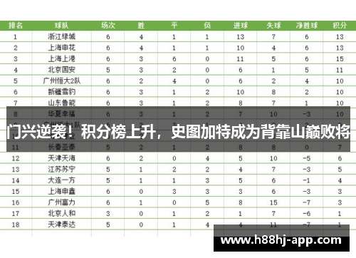 门兴逆袭！积分榜上升，史图加特成为背靠山巅败将